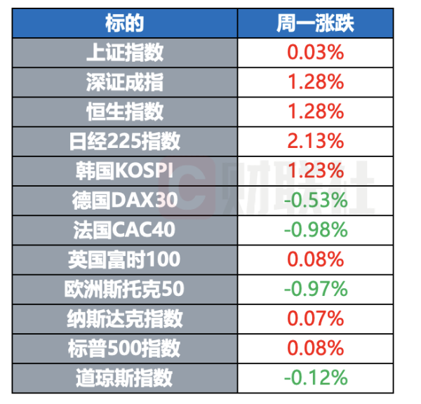 配资网站 特朗普同意就遇刺事件接受FBI讯问 美政府债务突破35万亿美元 | 环球市场